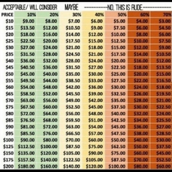 LOWBALLING IS QUITE RUDE! - Picture 2 of 2